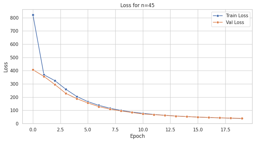 <Figure size 1000x500 with 1 Axes>
