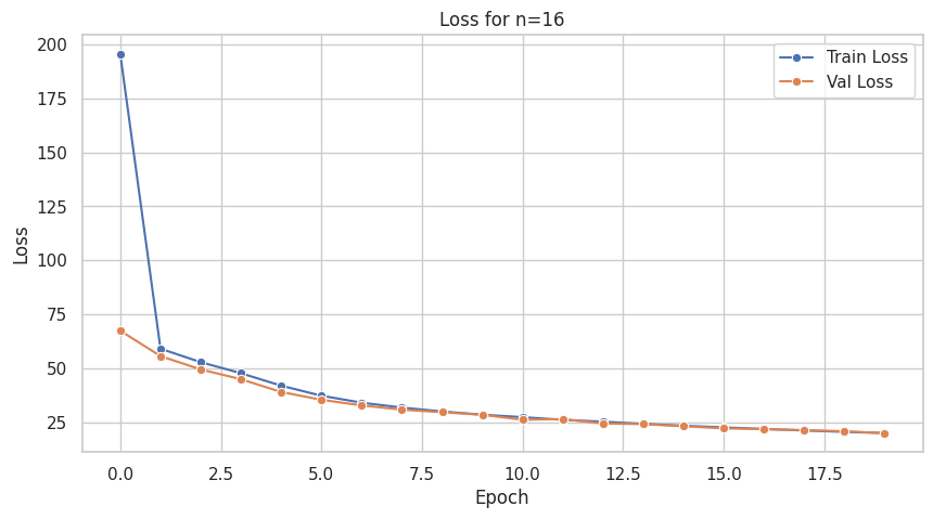 <Figure size 1000x500 with 1 Axes>