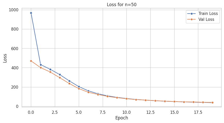 <Figure size 1000x500 with 1 Axes>