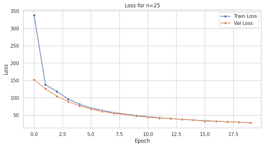 <Figure size 1000x500 with 1 Axes>