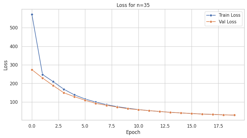 <Figure size 1000x500 with 1 Axes>