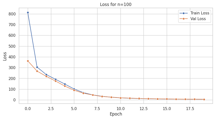 <Figure size 1000x500 with 1 Axes>