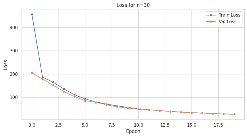 <Figure size 1000x500 with 1 Axes>