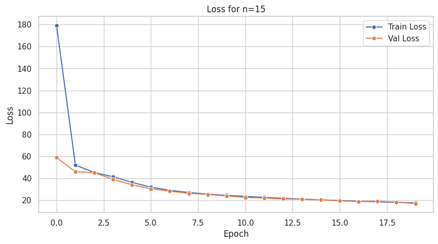 <Figure size 1000x500 with 1 Axes>