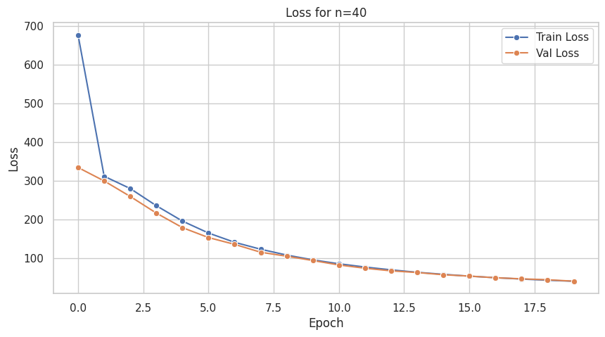 <Figure size 1000x500 with 1 Axes>