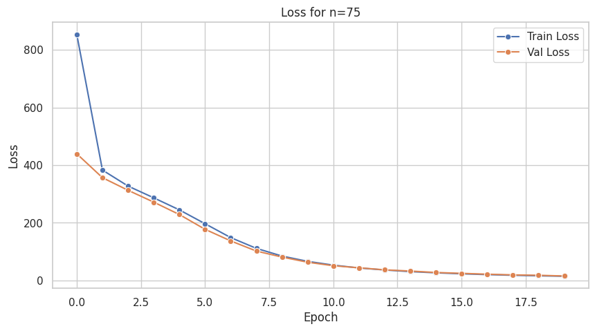 <Figure size 1000x500 with 1 Axes>