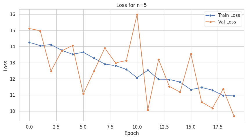 <Figure size 1000x500 with 1 Axes>