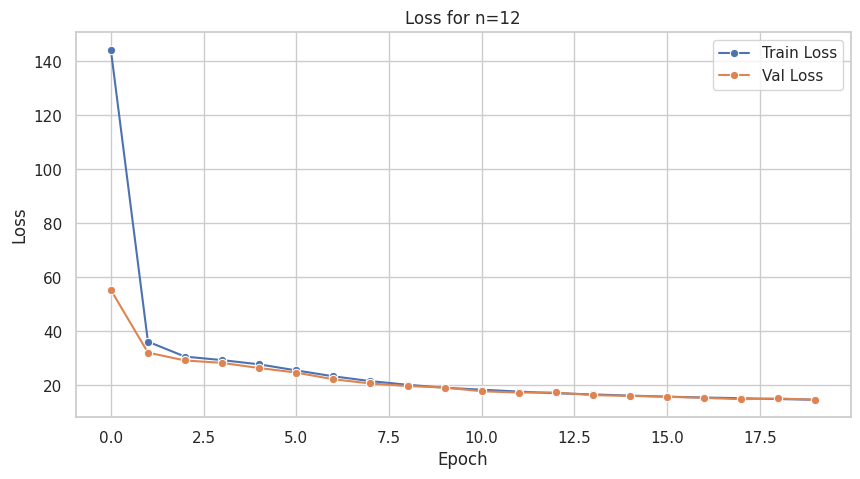 <Figure size 1000x500 with 1 Axes>
