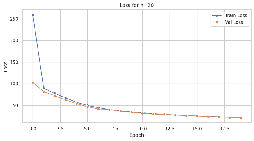 <Figure size 1000x500 with 1 Axes>